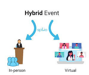 Spf.io live event captioning for hybrid events