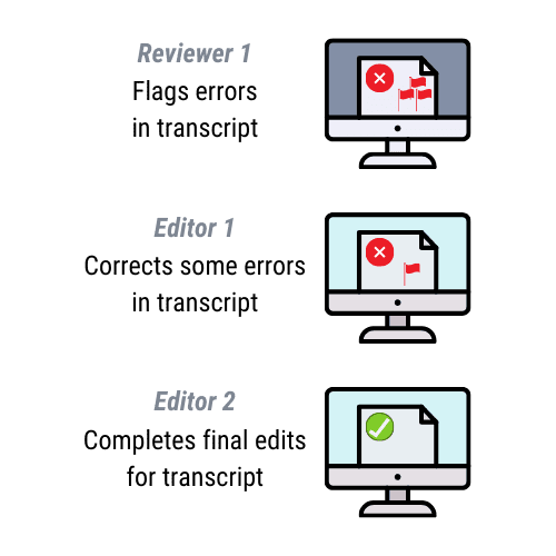 Transcript proofreading and editing tools
