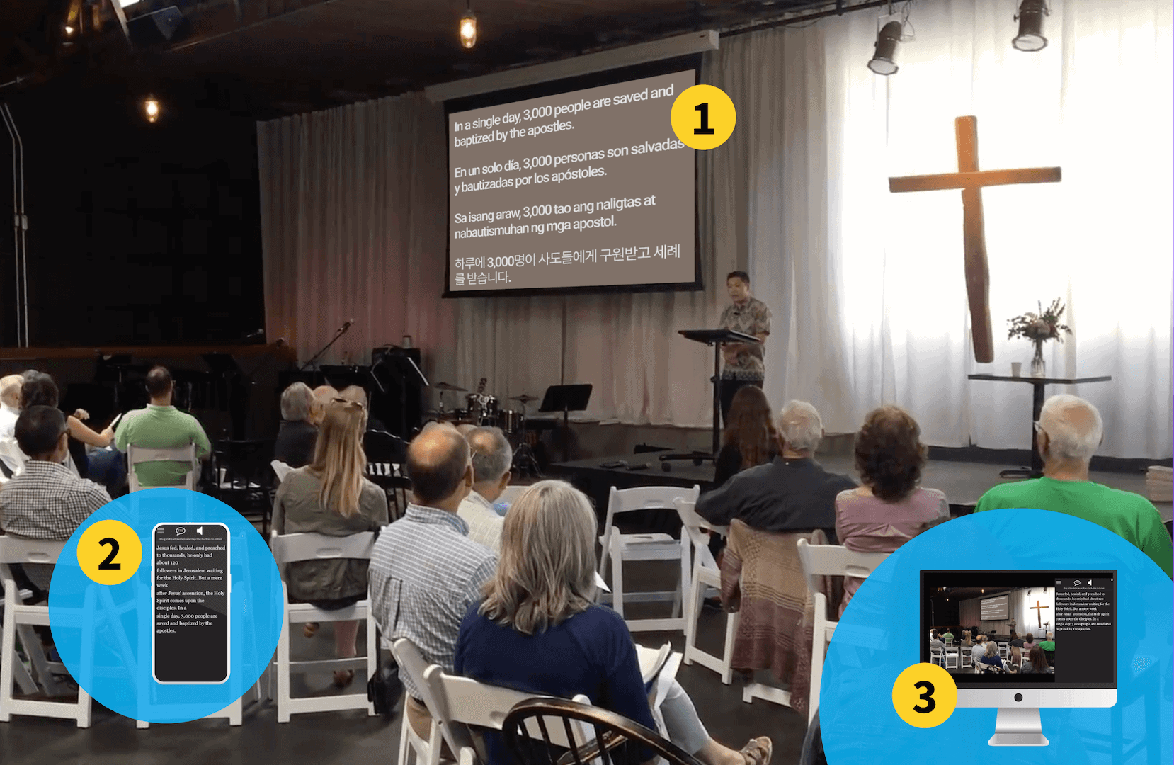 An image of someone preaching with 4 languages on display and the numbers 1-3 highlighting how translation can be provided on screen, on phone and online.