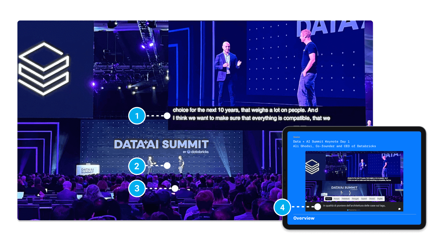 How can spf.io work for your corporate event