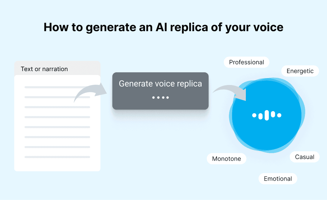 How to generate an AI replica of your voice