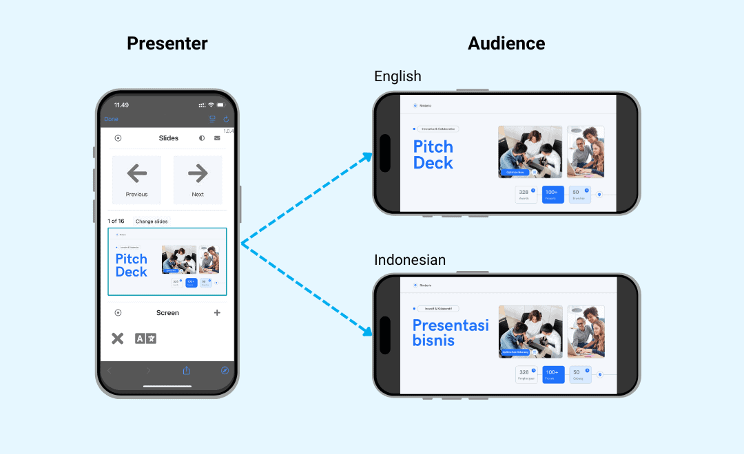 Easily show slides from one control on your device