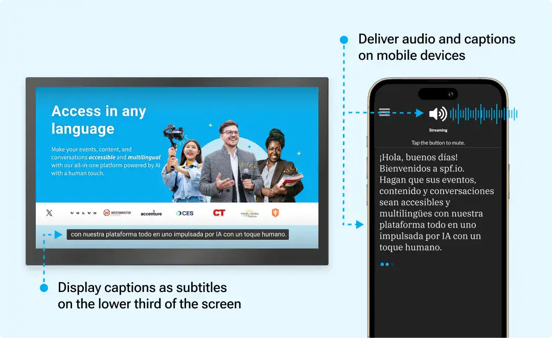 Increase accessibility with interpreter captions display on big screen and mobile-audio livestreaming feature