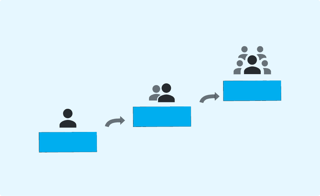 Grows with you-scale up when you’re ready