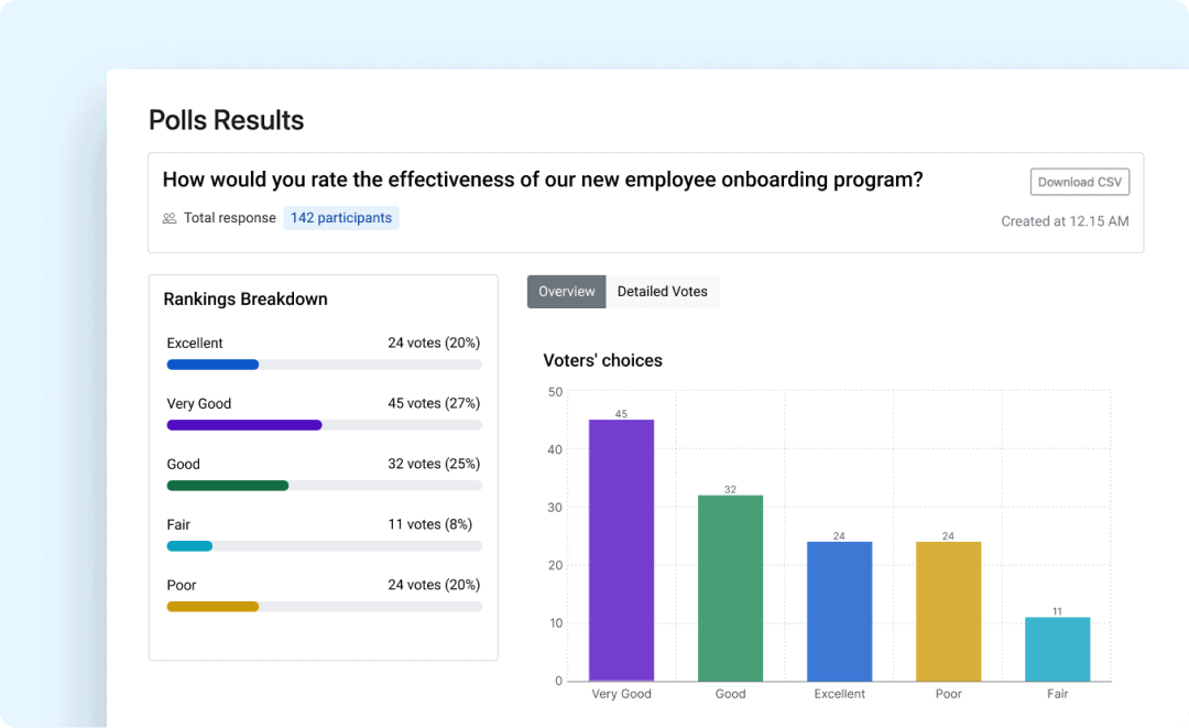 Poll analytics details and download